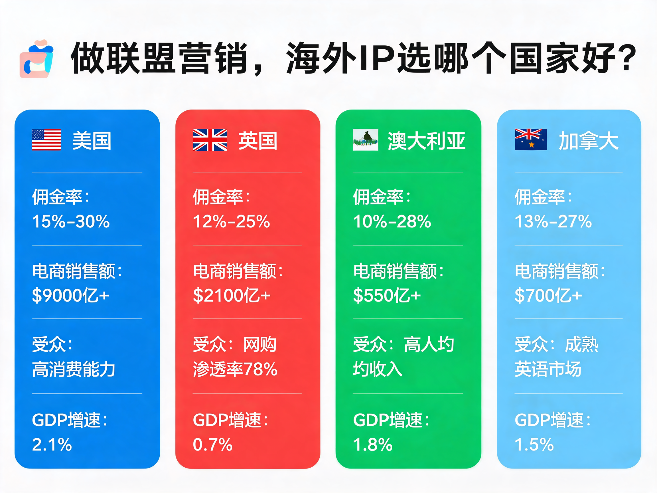 国外代理IP内容资讯海外IP（第34页）配图