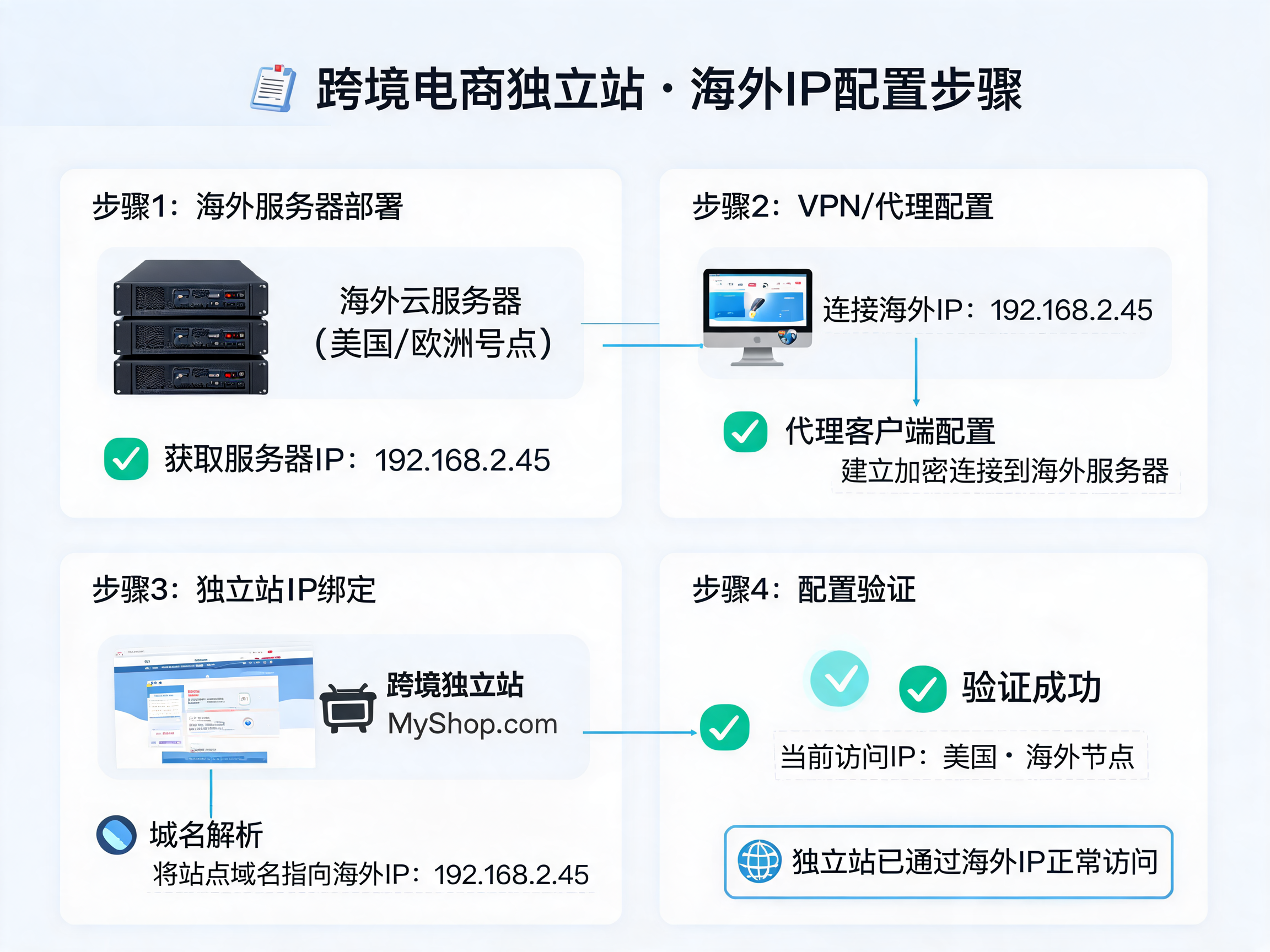 国外代理IP内容资讯海外IP（第34页）配图