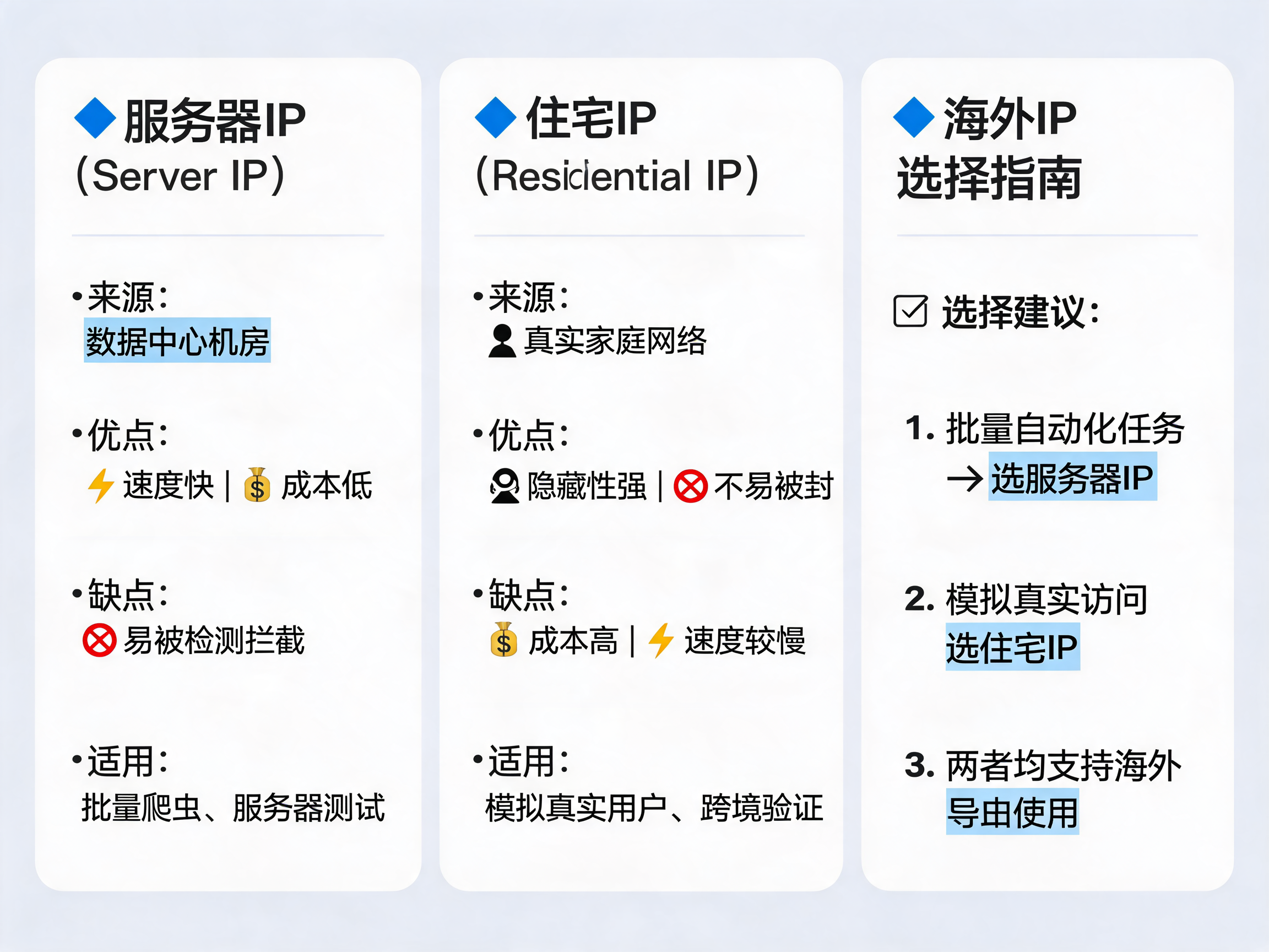 国外代理IP内容资讯海外IP（第37页）配图