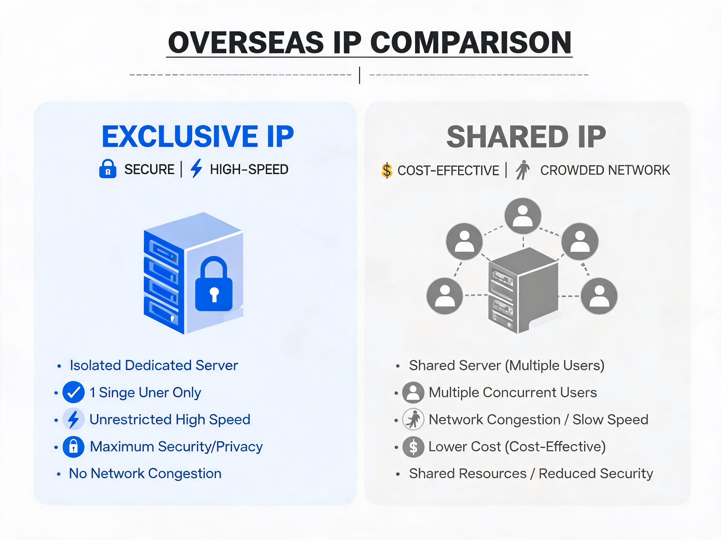 国外代理IP内容资讯海外IP（第38页）配图