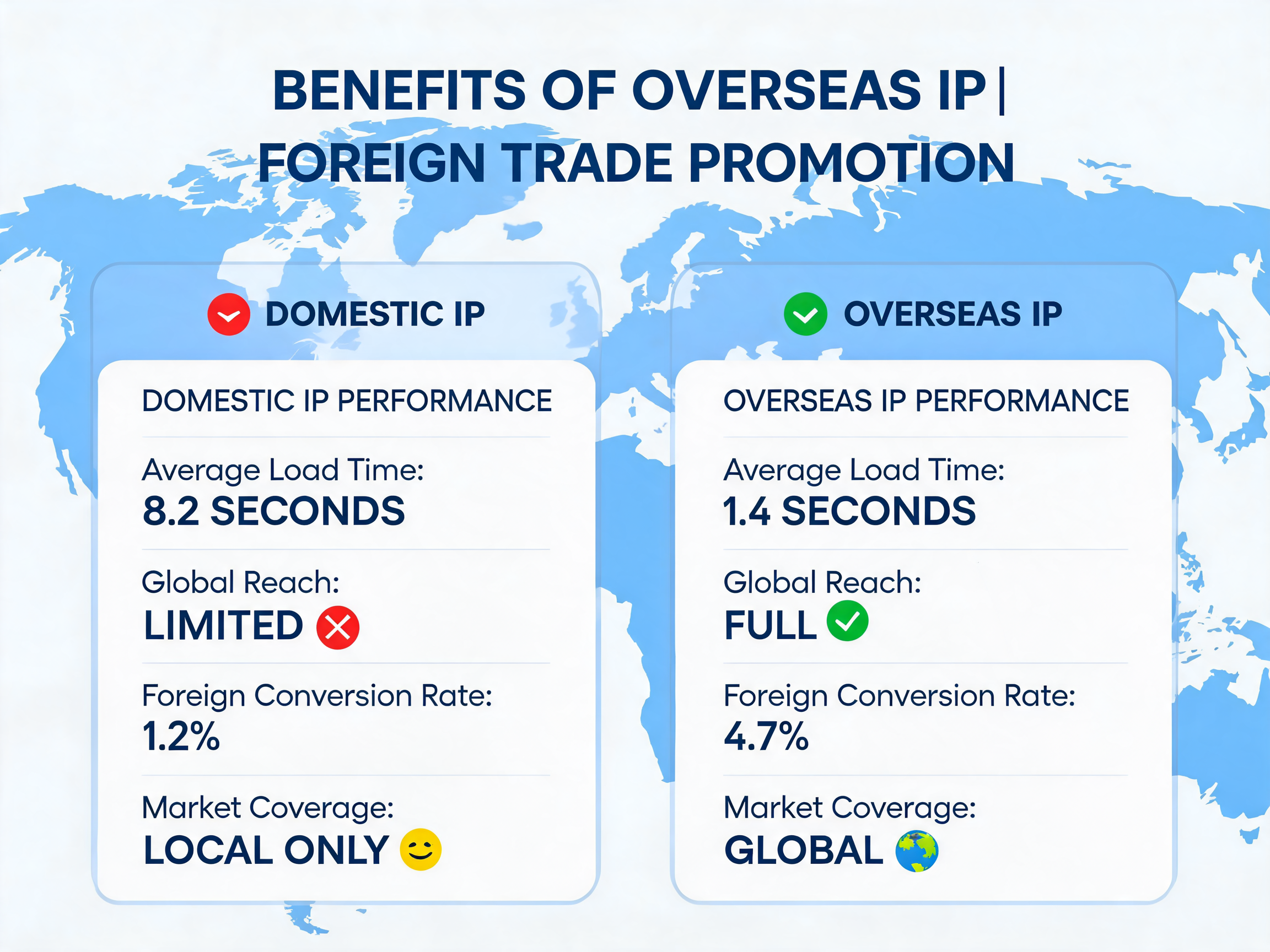 国外代理IP内容资讯海外IP（第35页）配图