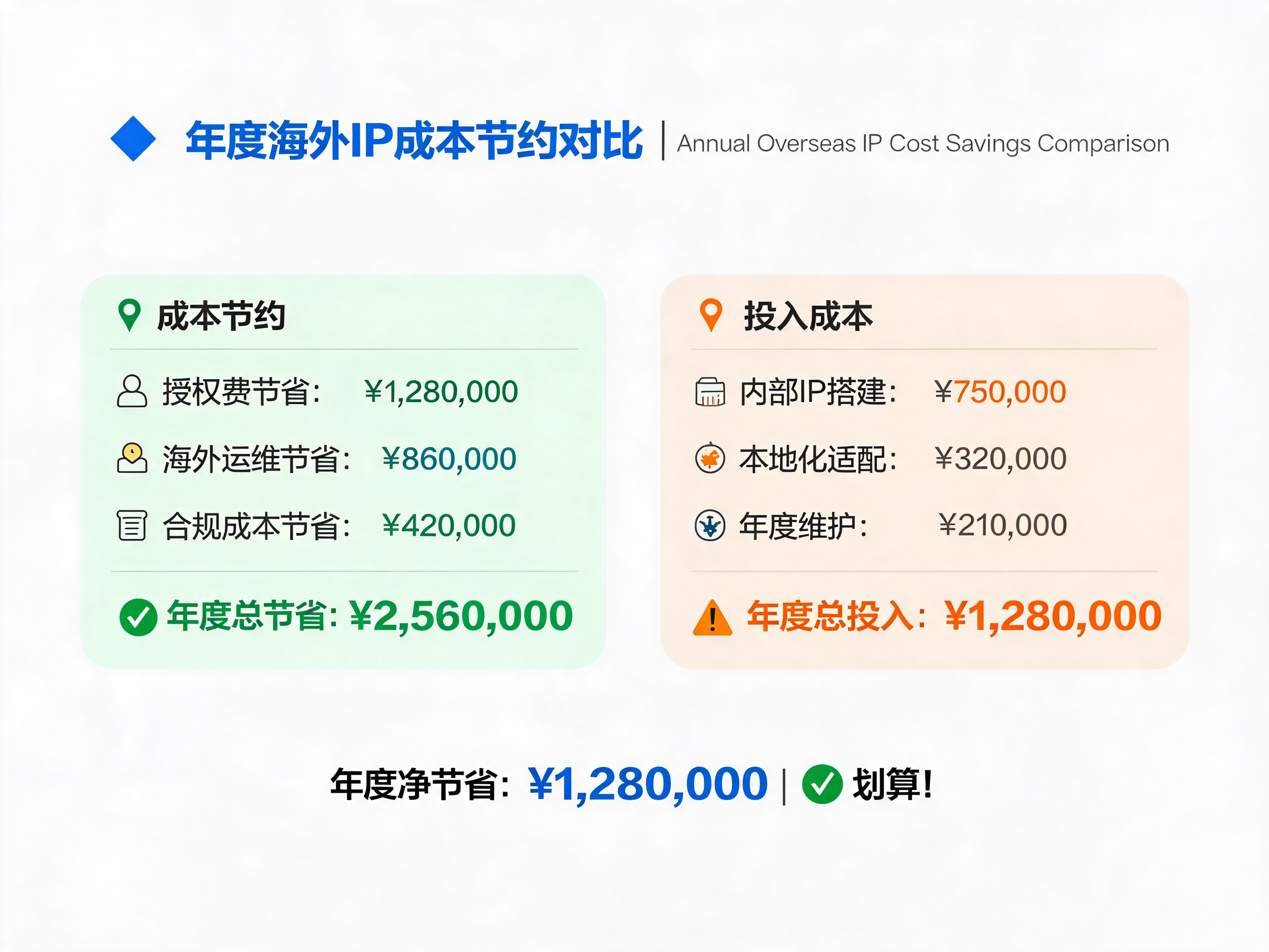 国外代理IP内容资讯海外IP（第32页）配图
