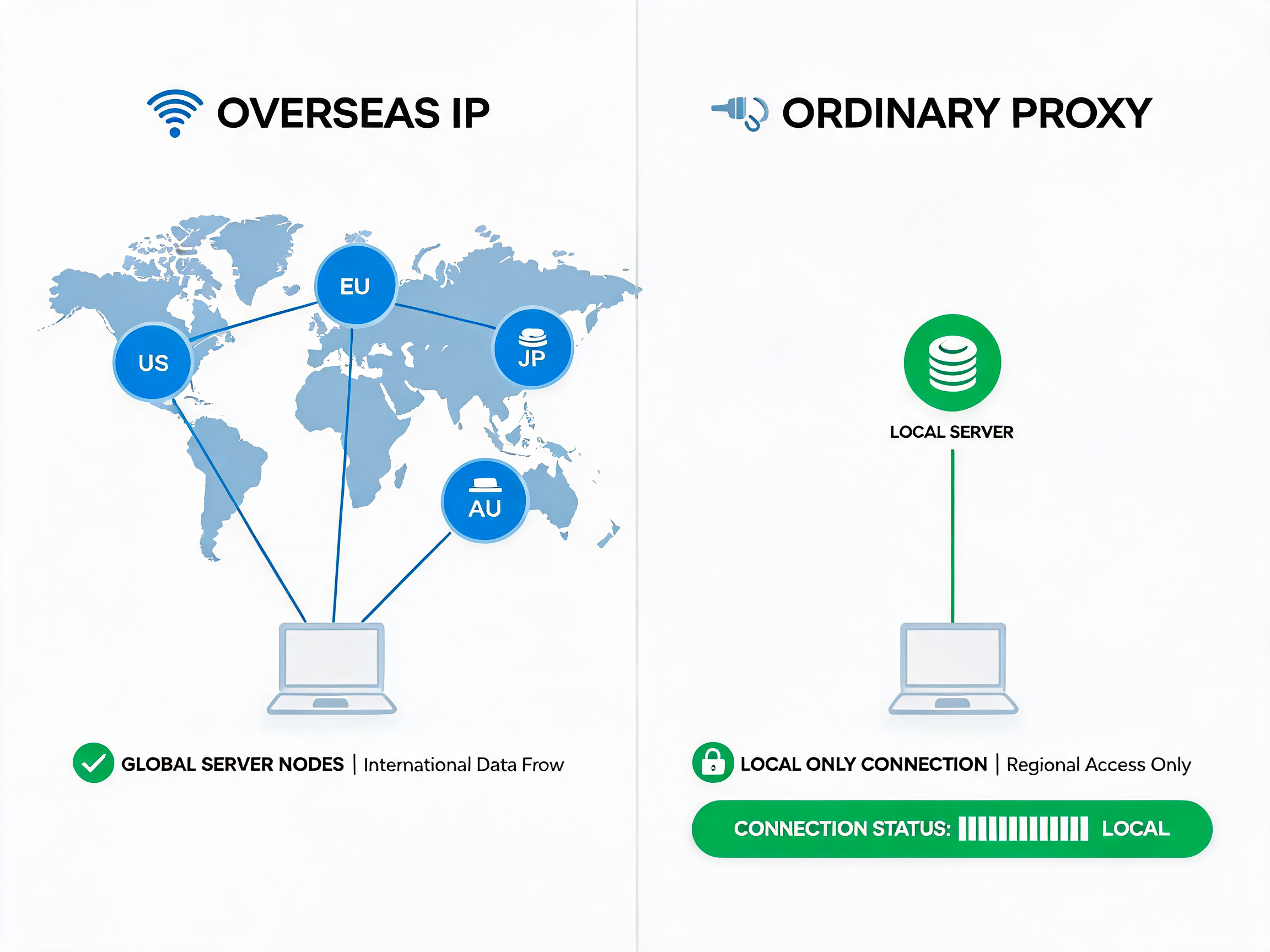 国外代理IP内容资讯海外IP（第38页）配图
