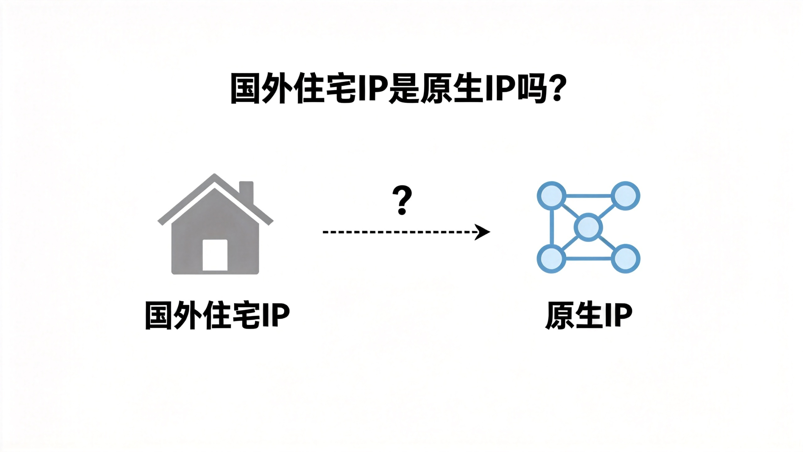 国外代理IP内容资讯海外IP（第28页）配图