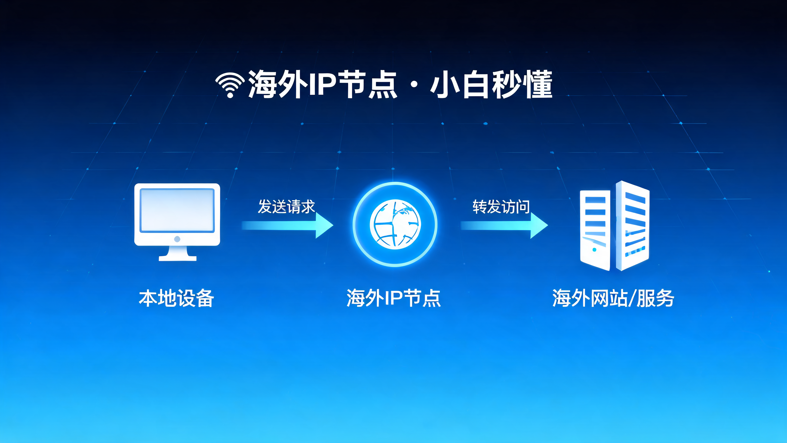国外代理IP内容资讯海外IP（第23页）配图