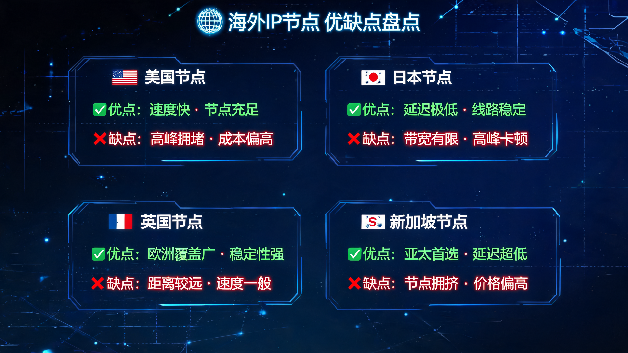 国外代理IP内容资讯海外IP（第15页）配图