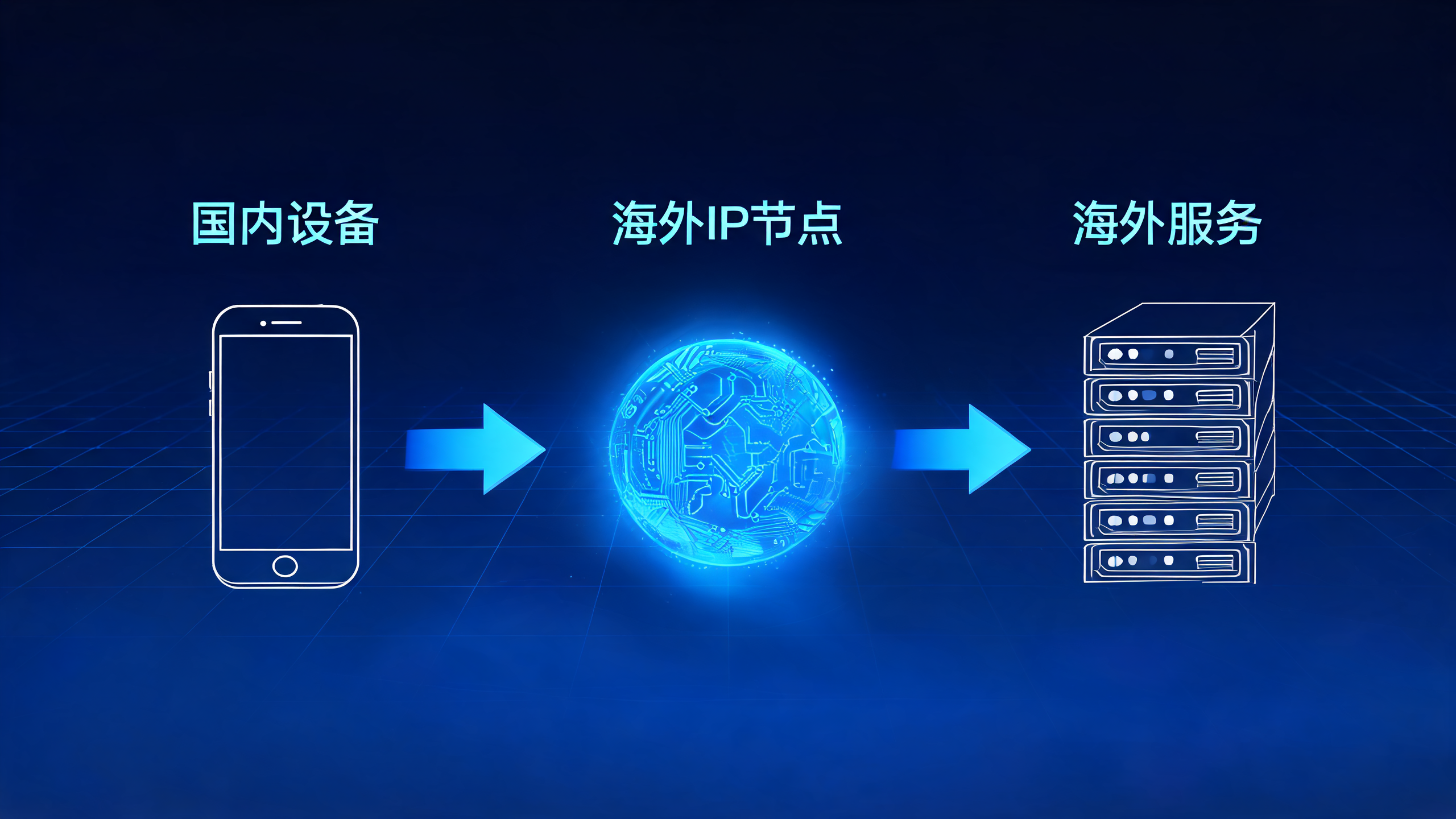海外IP节点是什么？一句话给你讲明白海外IP配图