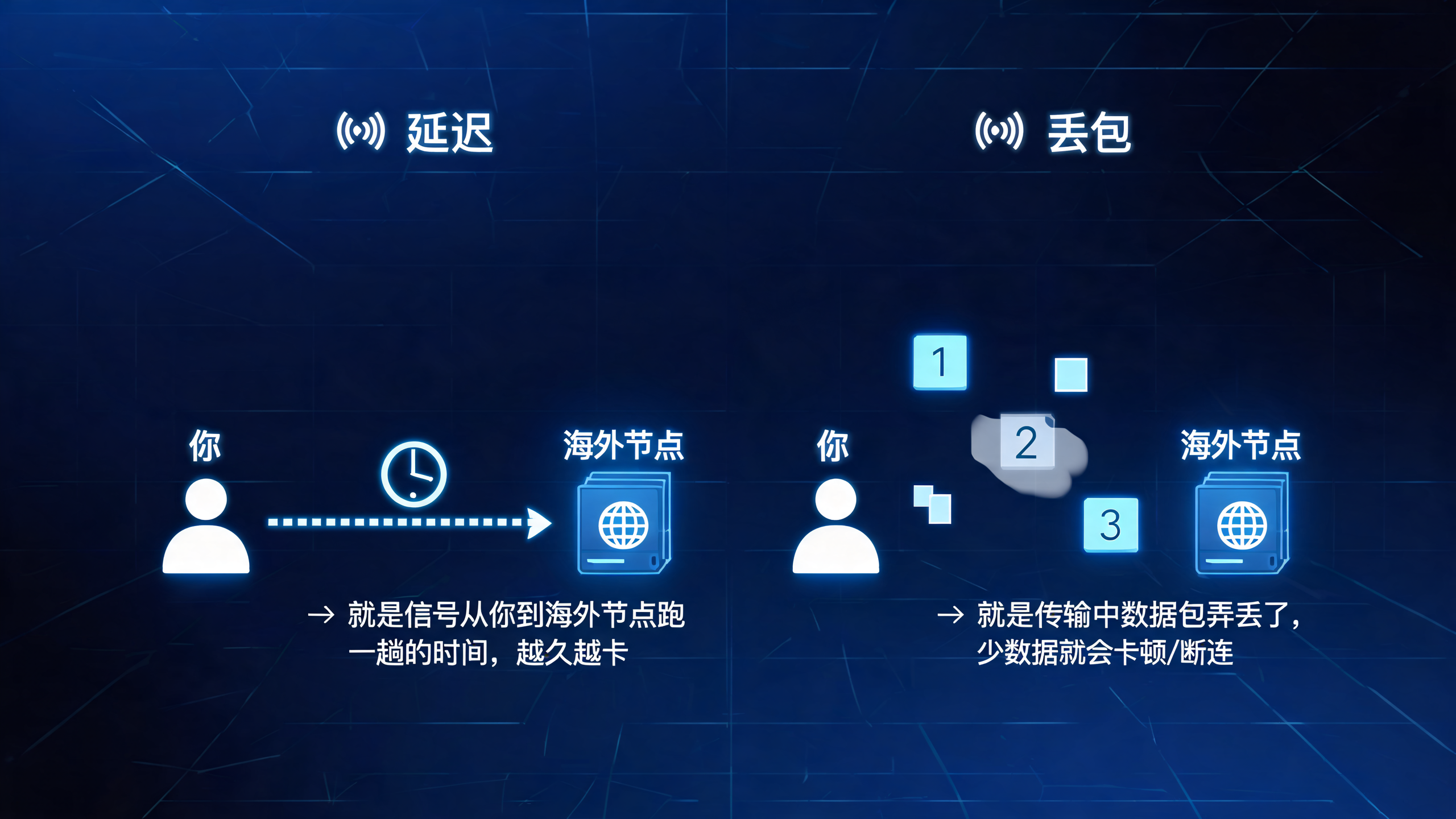 国外代理IP内容资讯海外IP（第9页）配图