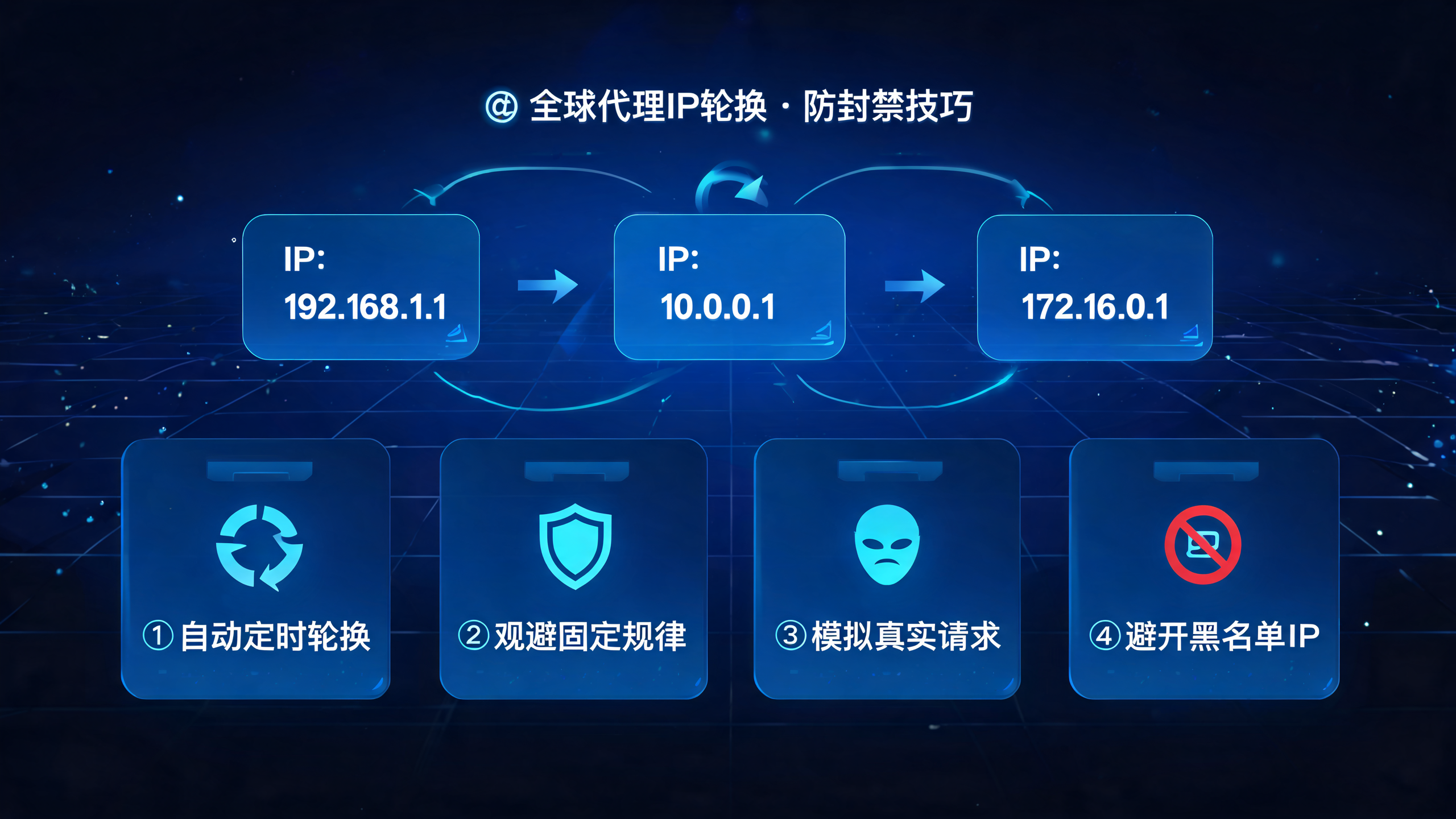 国外代理IP内容资讯海外IP（第25页）配图