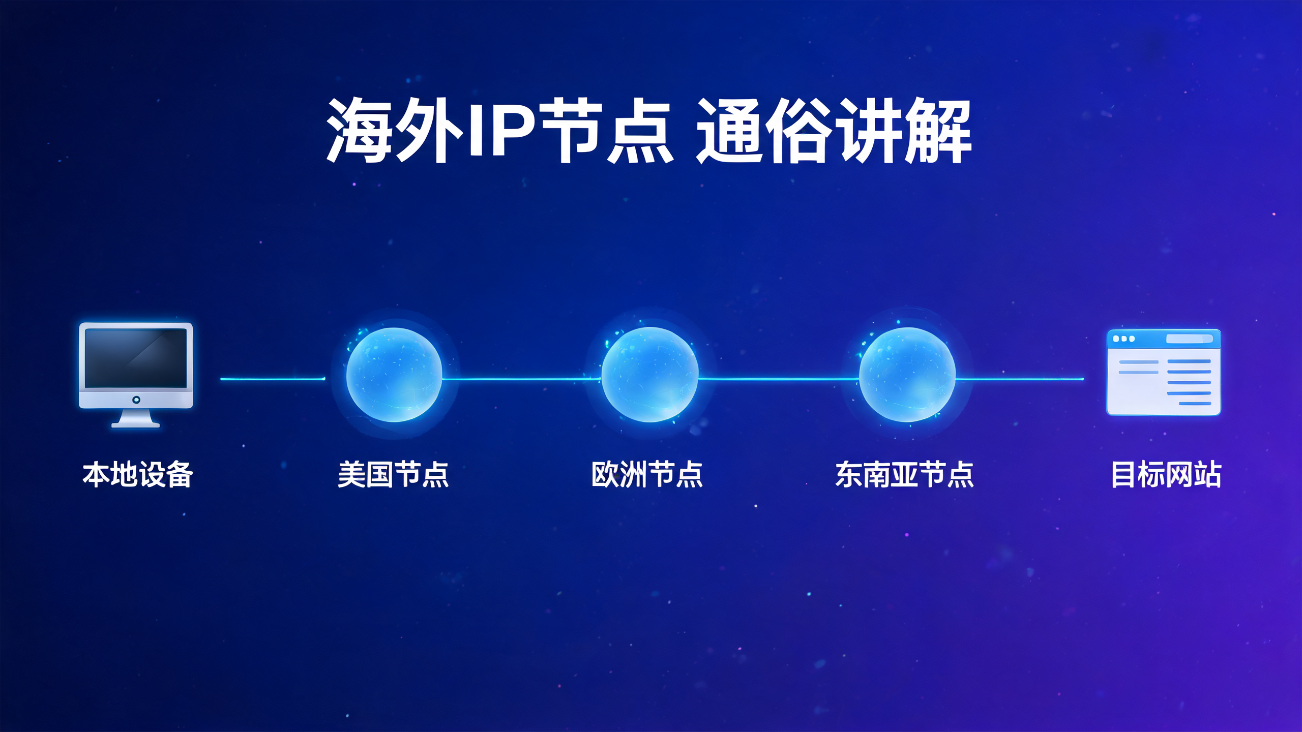 国外代理IP内容资讯海外IP（第22页）配图