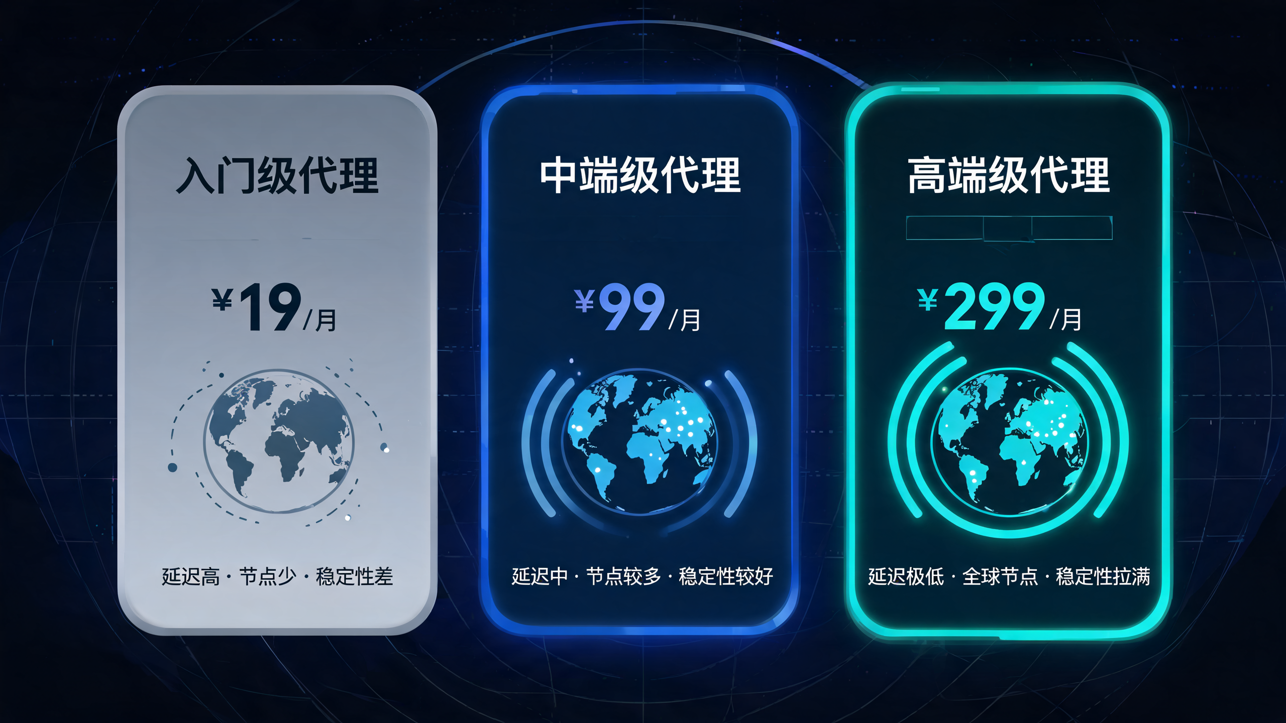 不同价位的全球代理IP差别有多大海外IP配图