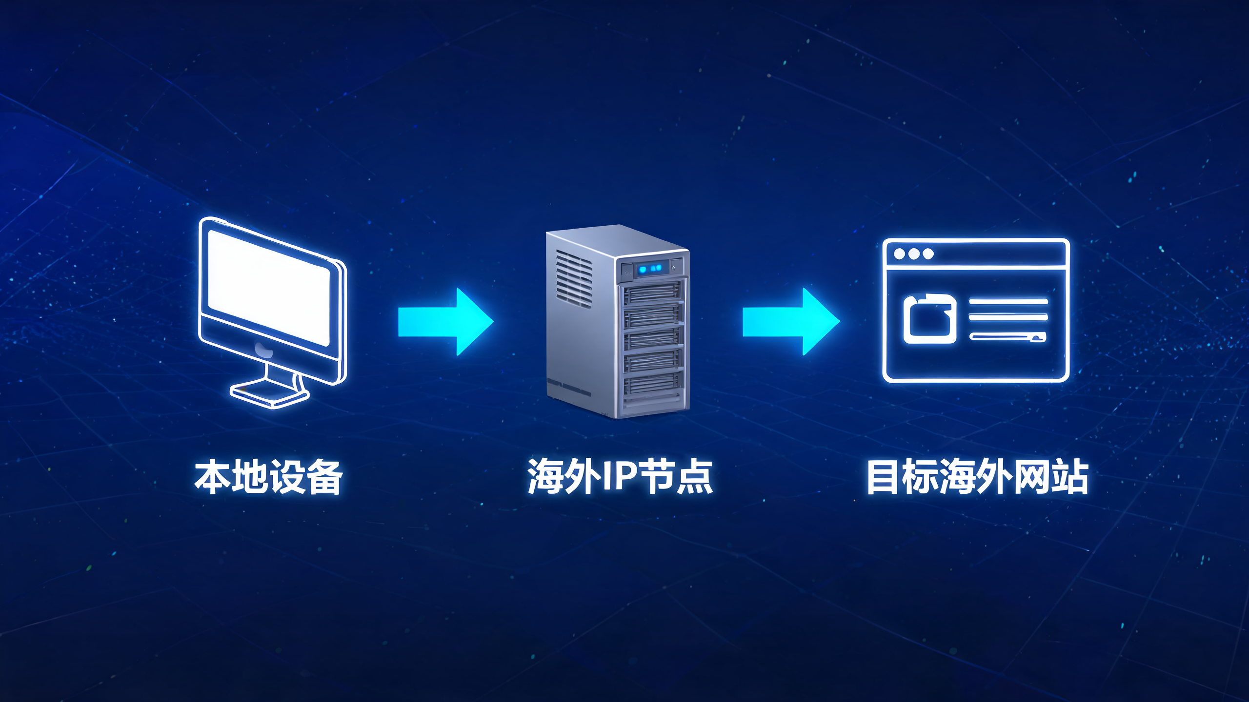 国外代理IP内容资讯海外IP（第23页）配图