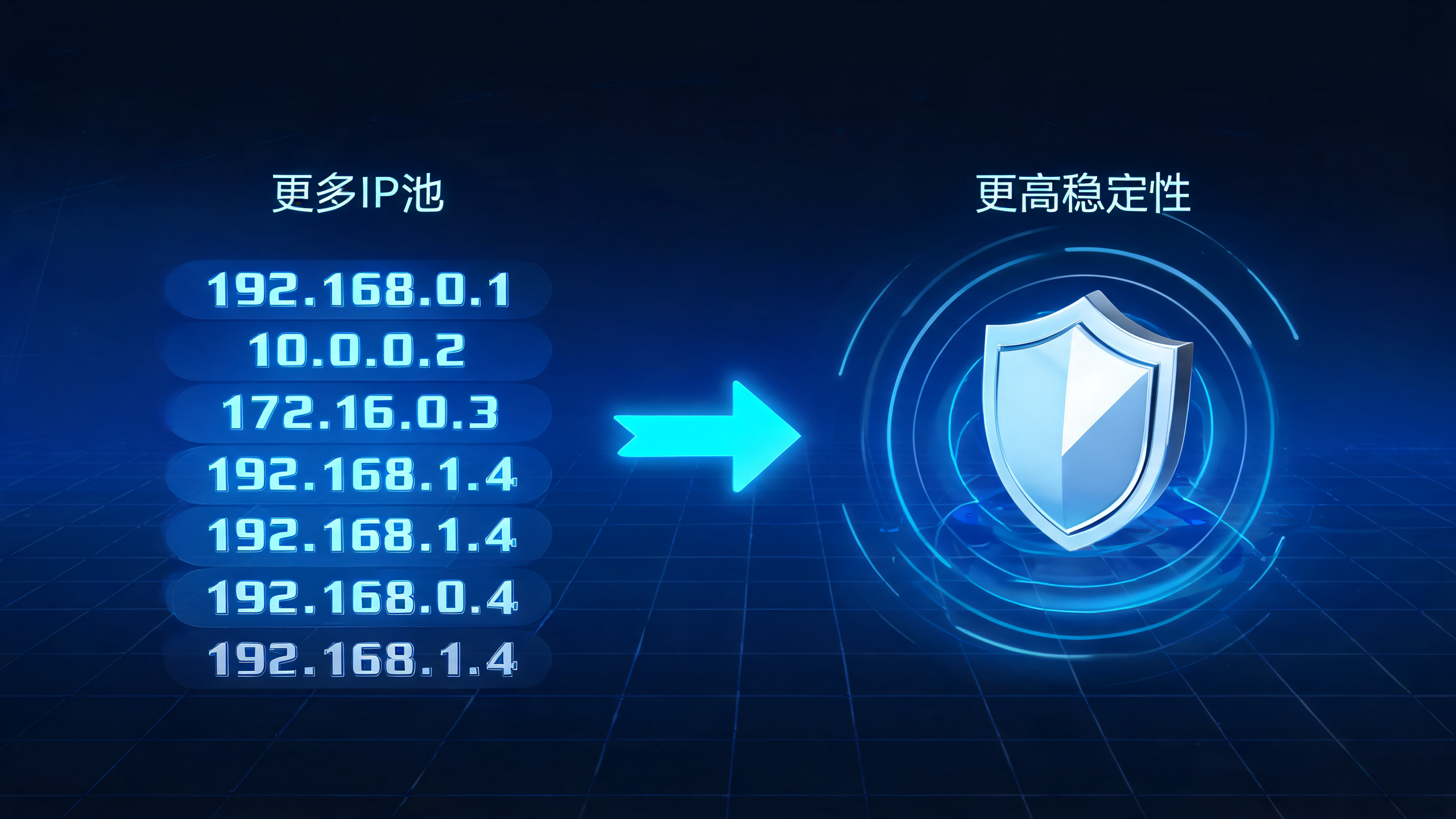 国外代理IP内容资讯海外IP（第4页）配图