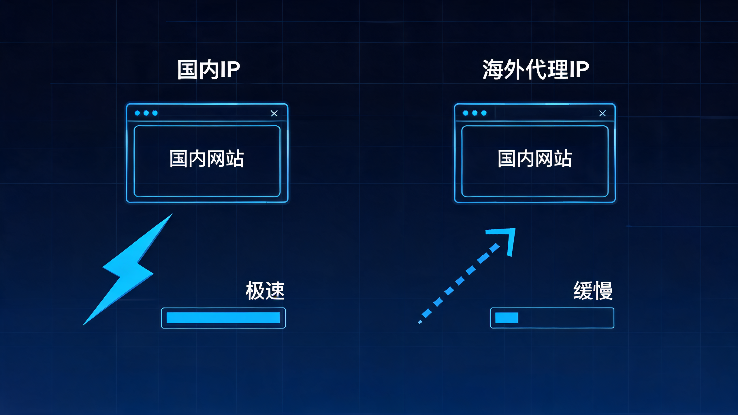 国外代理IP内容资讯海外IP（第3页）配图