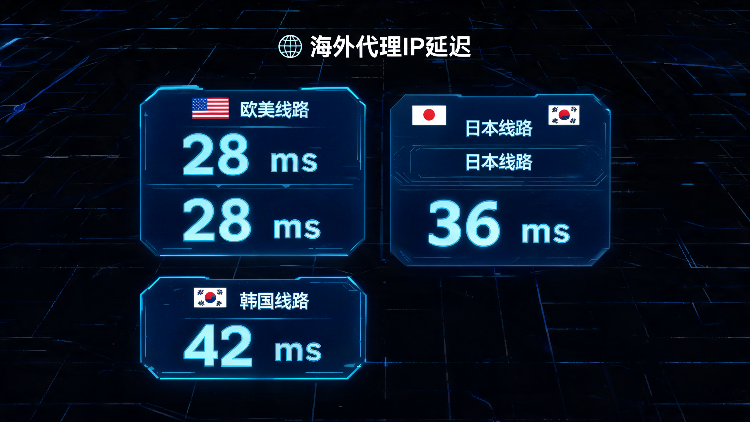 国外代理IP内容资讯海外IP（第3页）配图
