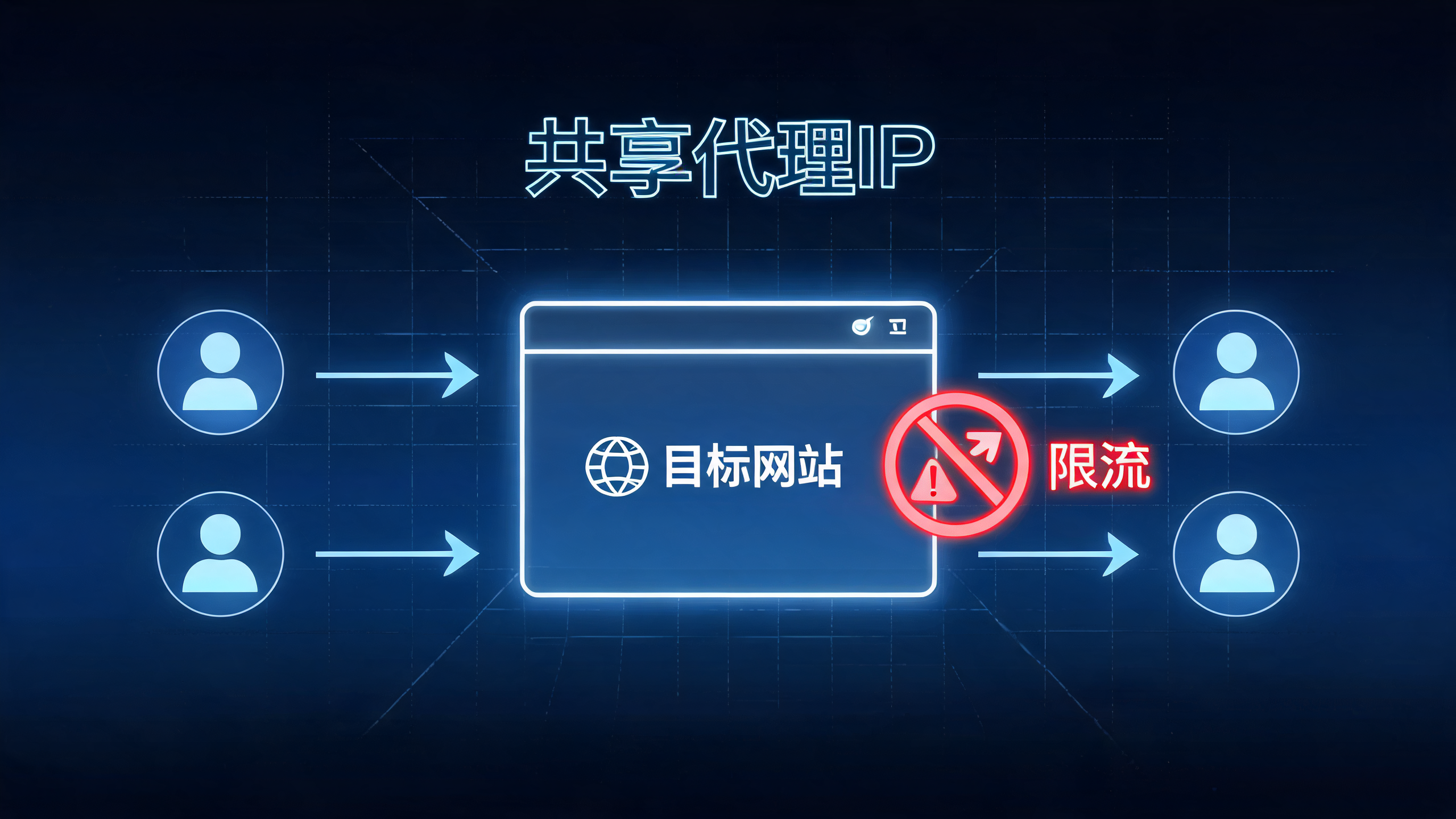 国外代理IP内容资讯海外IP（第5页）配图